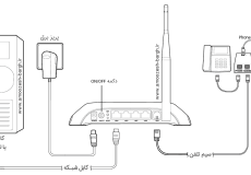 فیلم آموزشی نصب مودم برای مبتدیان