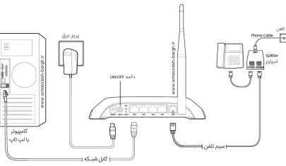 فیلم آموزشی نصب مودم برای مبتدیان