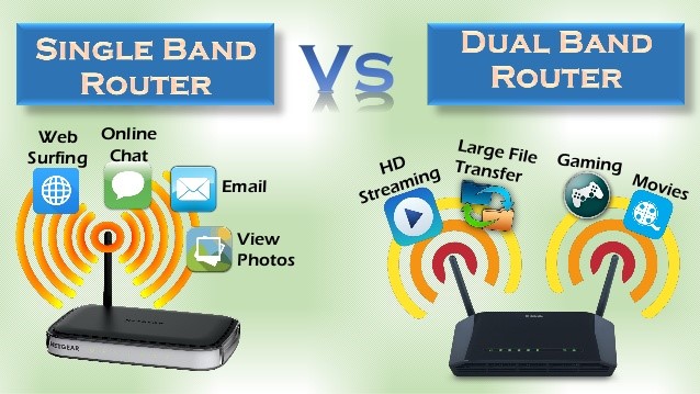 مقایسه مودم‌های با قابلیت dual-band و single-band